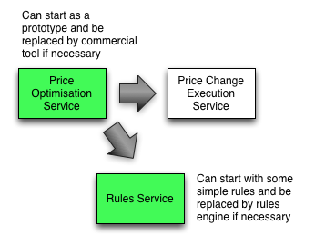 micro-services.png Micro services