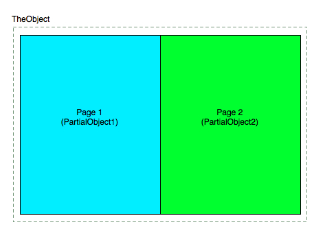 Design Simplicity: Partially updating an object | Mark Needham