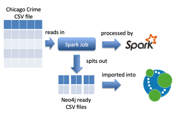 Spark read csv