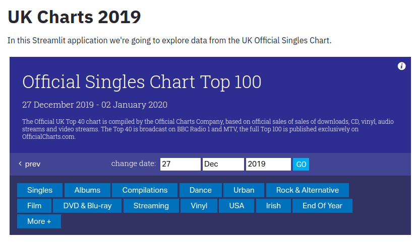 Single chart. Singles Chart liderd1981.