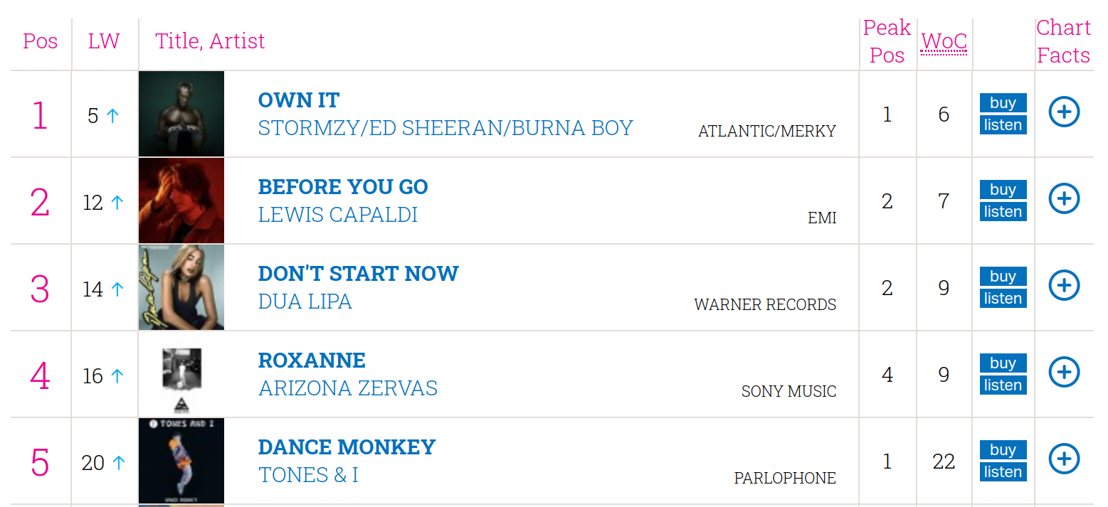 Official Charts