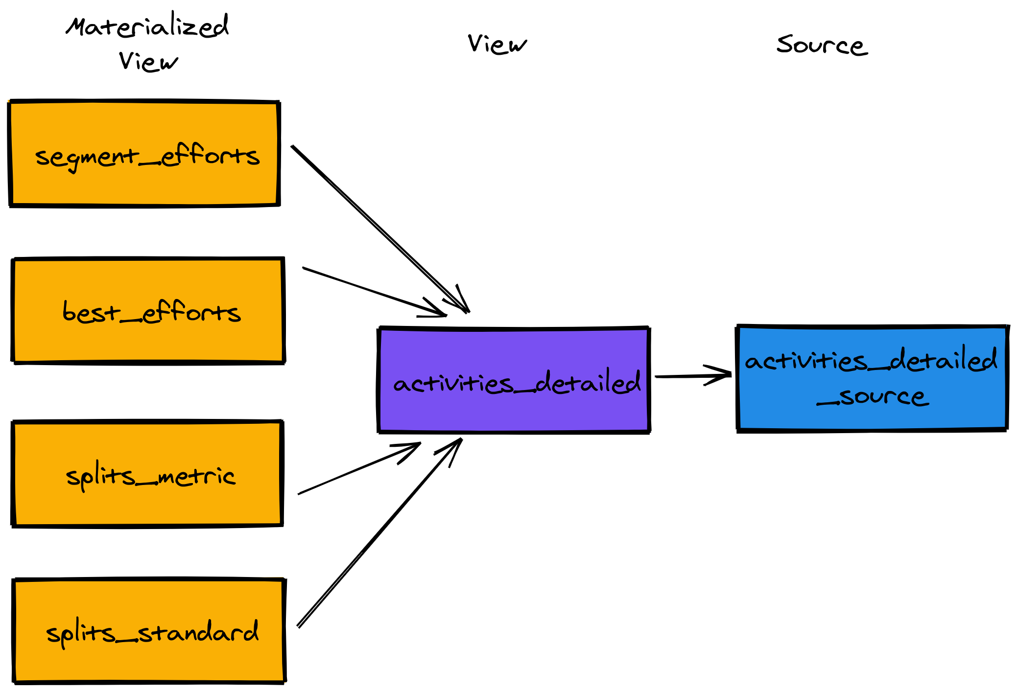 what-are-materialized-views-a-5-minute-introduction